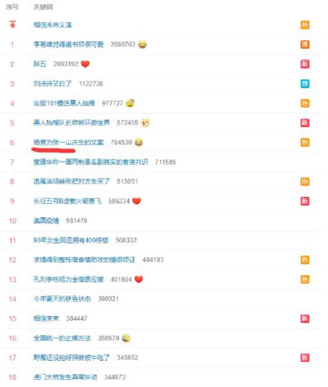如何通过SEO思维收割各大平台的流量? SEO SEO推广 第7张